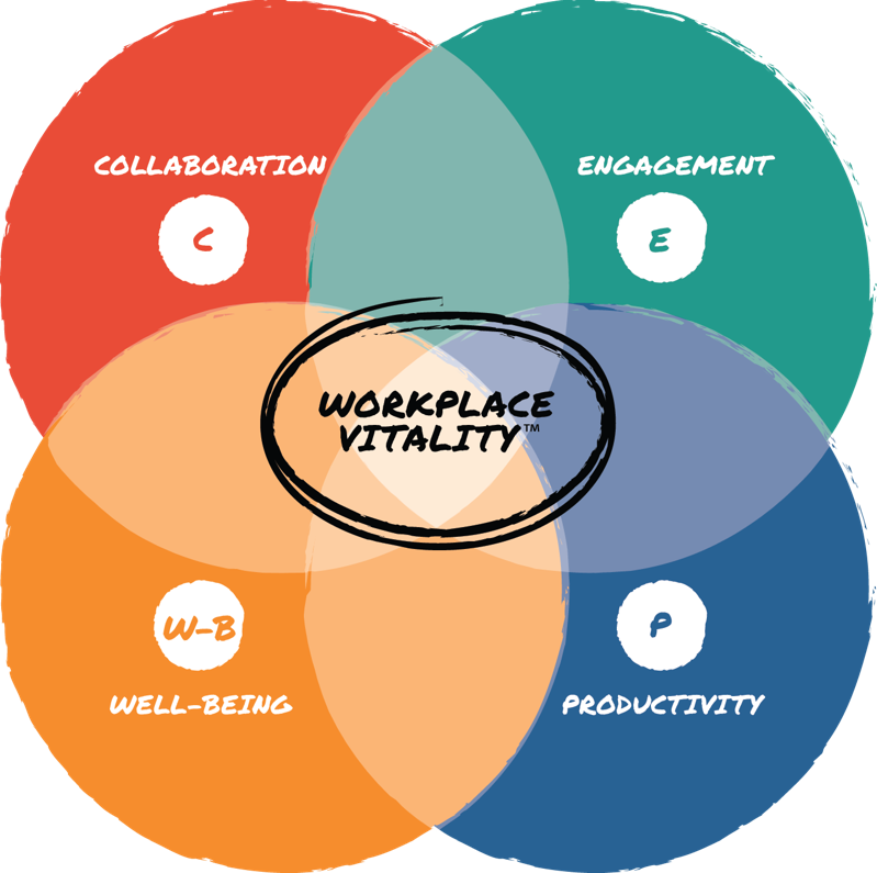 Creating Workplace Vitality – A Sense of Belonging and Empowerment