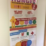 About childhood hunger
